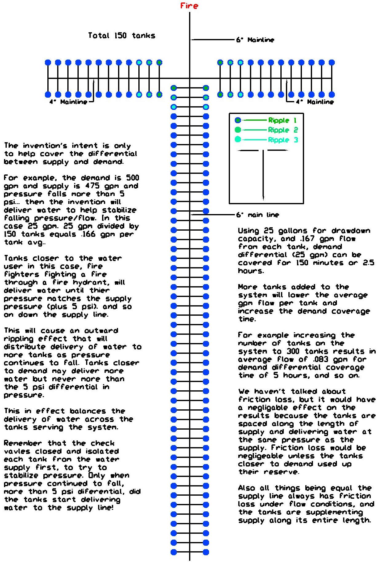 differential Model (1)