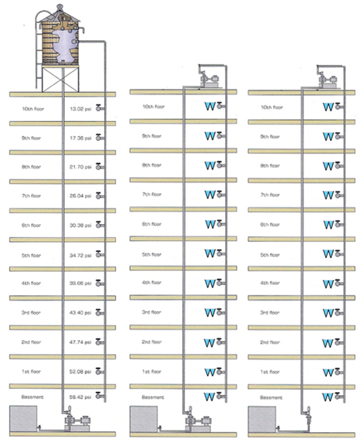 Water-Tank-Diagram-NYC-Kate-Ascher-The-Works
