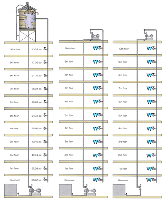 Water-Tank-Diagram-NYC-Kate-Ascher-The-Works