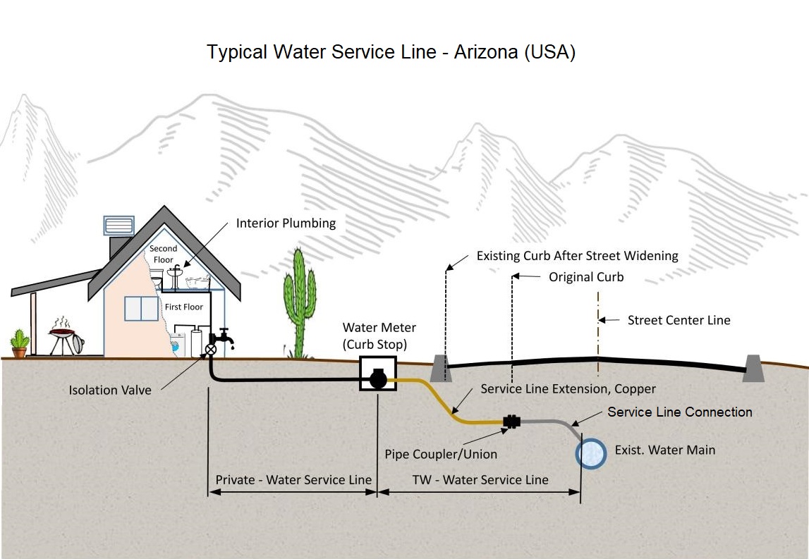 GTLO_Service_Line_Graphic_Fig_1 watrwise edit